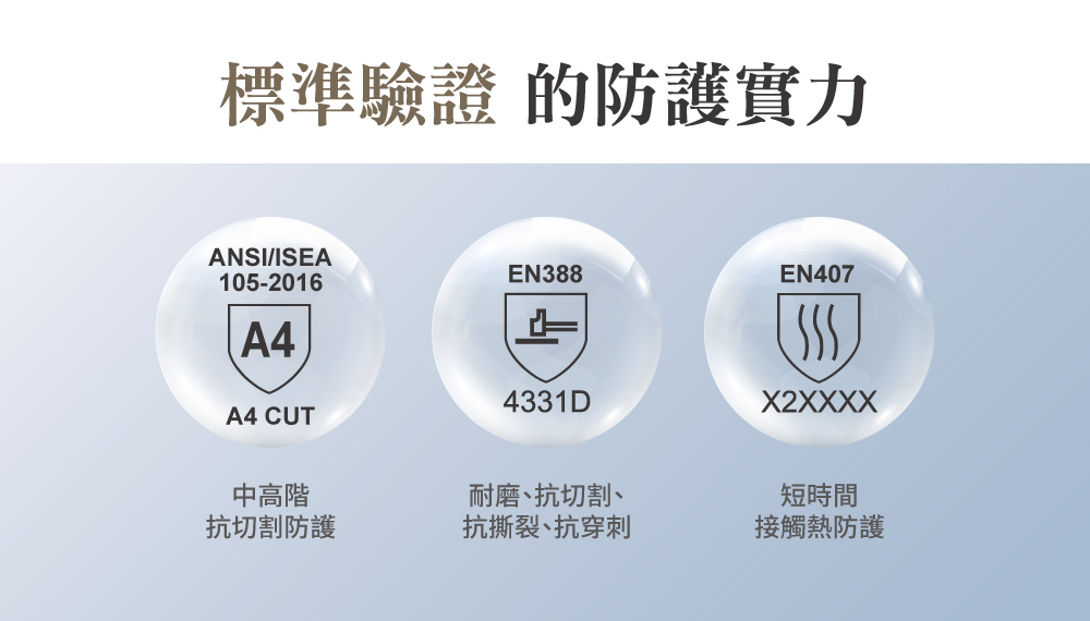 防切割/耐熱止滑手套