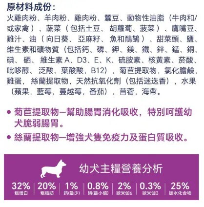 Hypro Premium 火雞+羊肉 幼犬糧 9KG