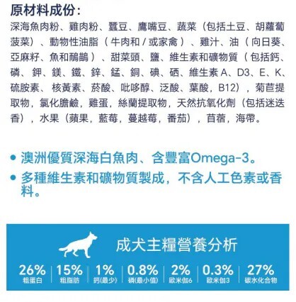 Hypro Premium 海洋魚 成犬糧