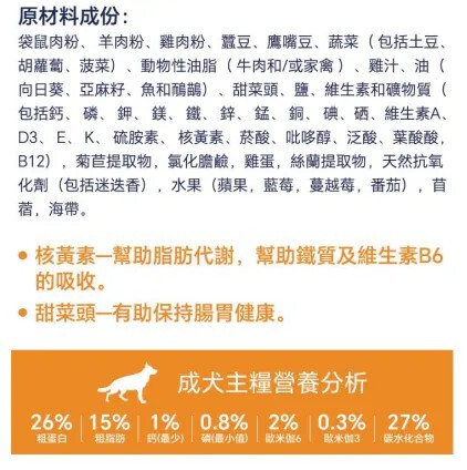 Hypro Premium 袋鼠+羊肉 成犬糧