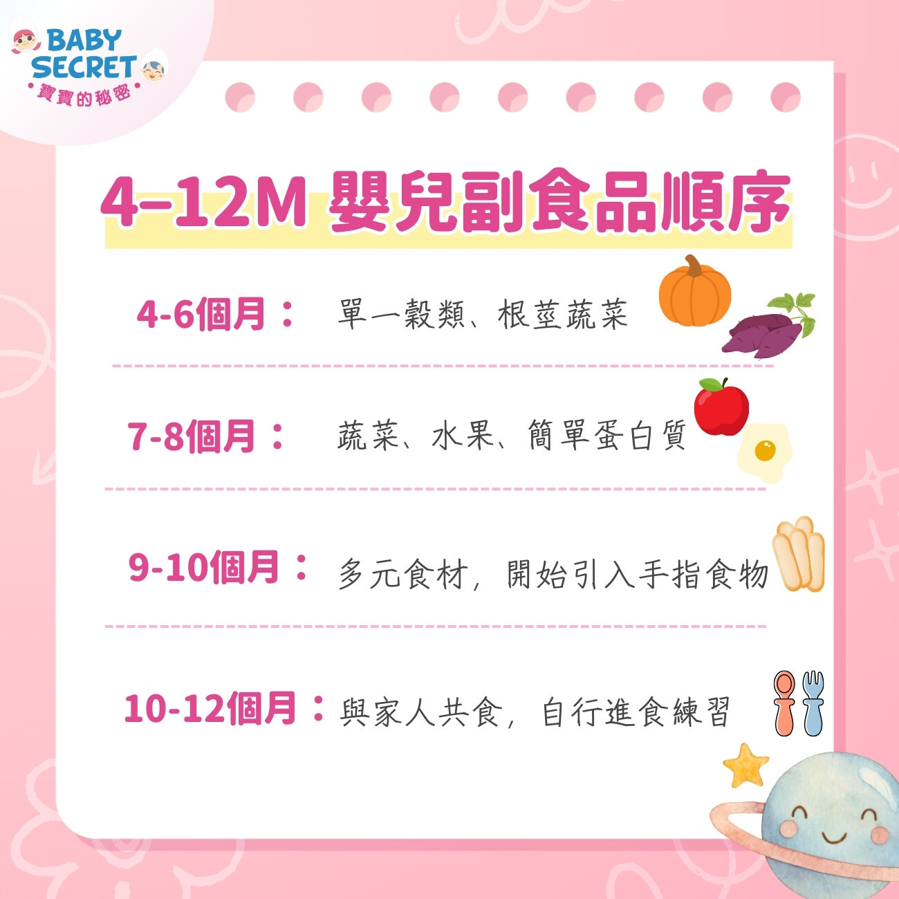 4M–12M 嬰兒副食品順序對照表