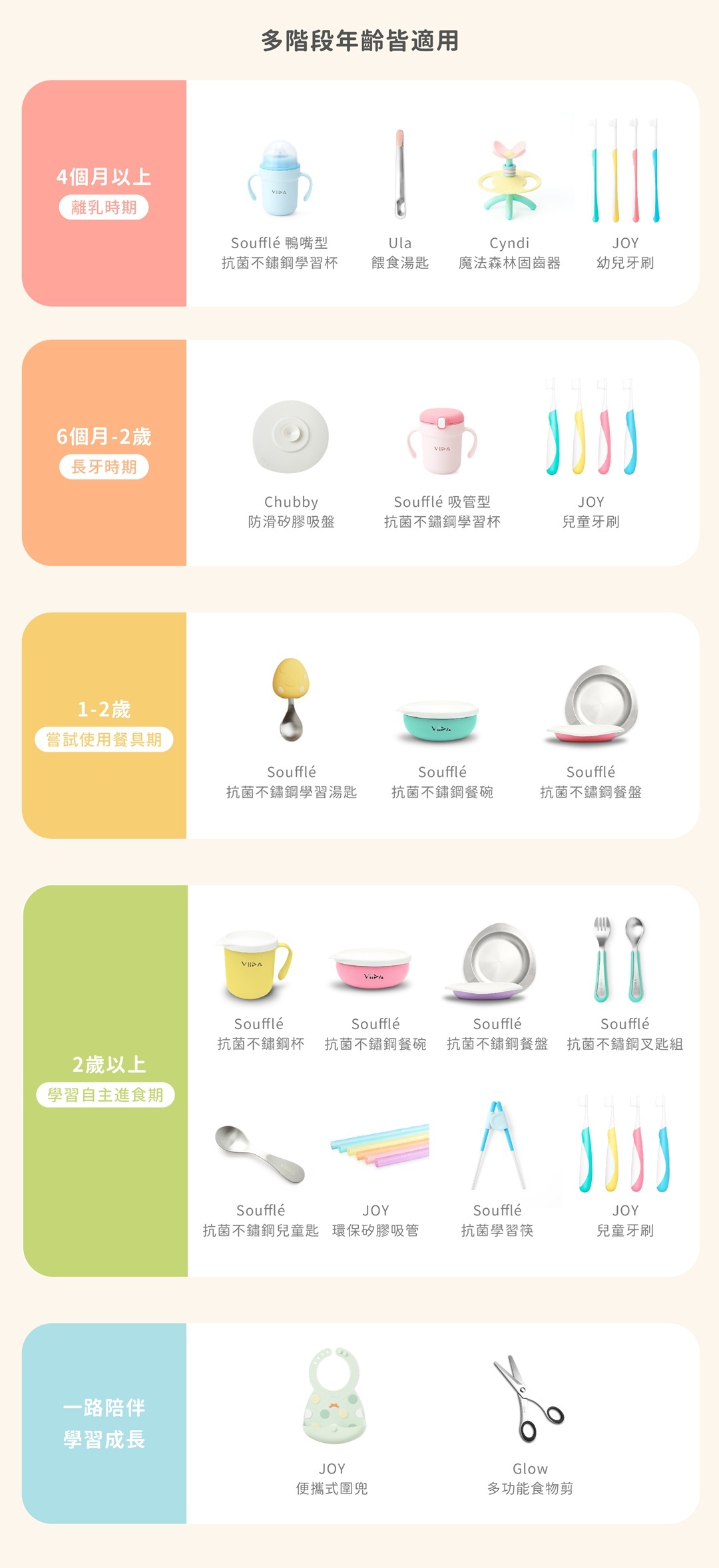 兒童、幼兒餐具各年齡層適用品項