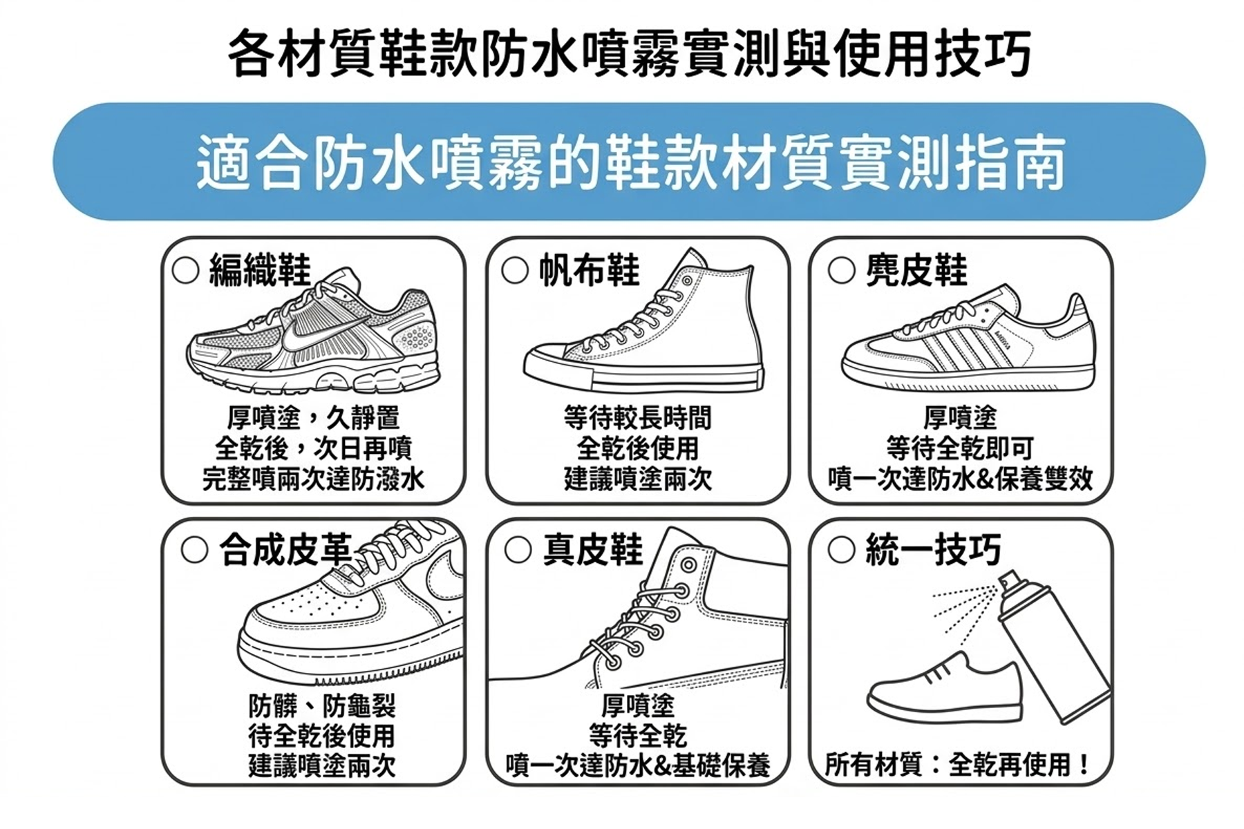 各材質鞋款防水噴霧實測與使用技巧