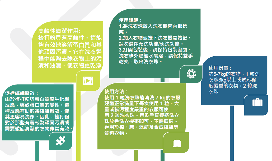 YF260314-Y4-威威強效去污梳打洗衣珠-白茶花香 50粒裝+威威強效去污梳打洗衣珠(繁花雅香) 50粒裝+LINE FRIENDS X  WAY WAY 消毒藥水推廣裝(1.2L+1.2L) (贈LINE FRIENDS 特別版抹手毛巾)