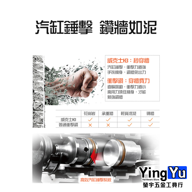 威克士｜WX382 12V鋰電槌鑽