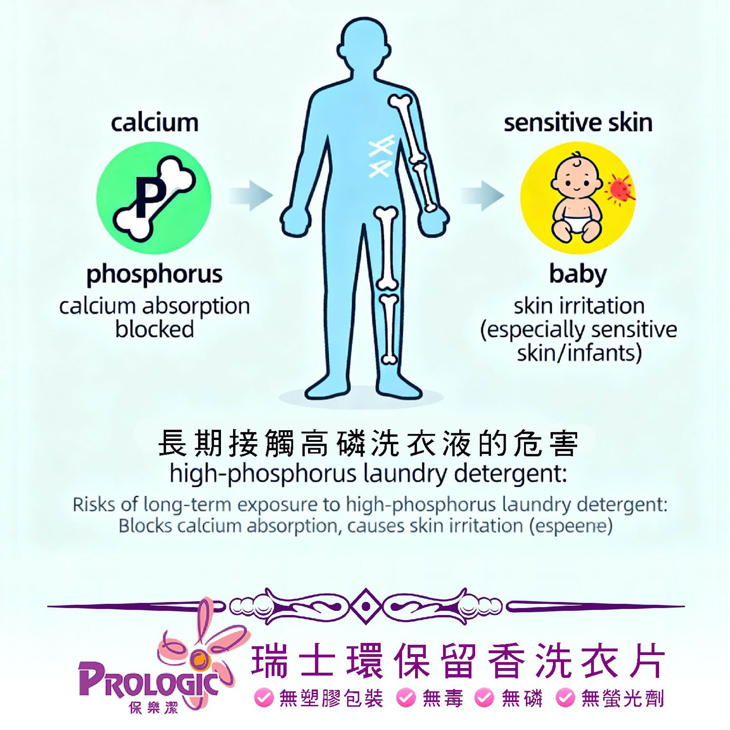 保樂潔 瑞士環保留香洗衣片