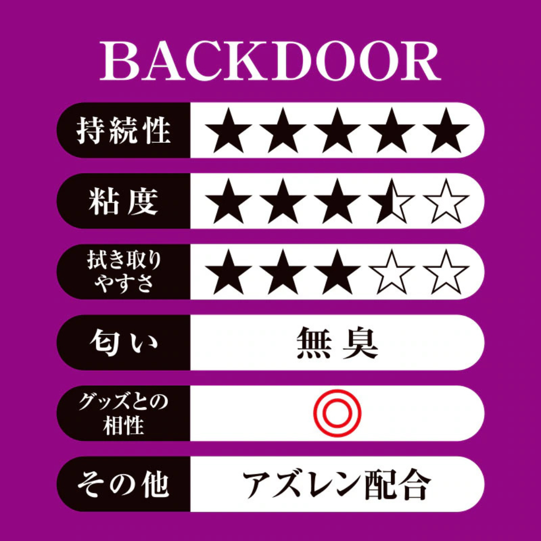 PEPEE - BACKDOOR 後庭特潤 水性潤滑液 360ml