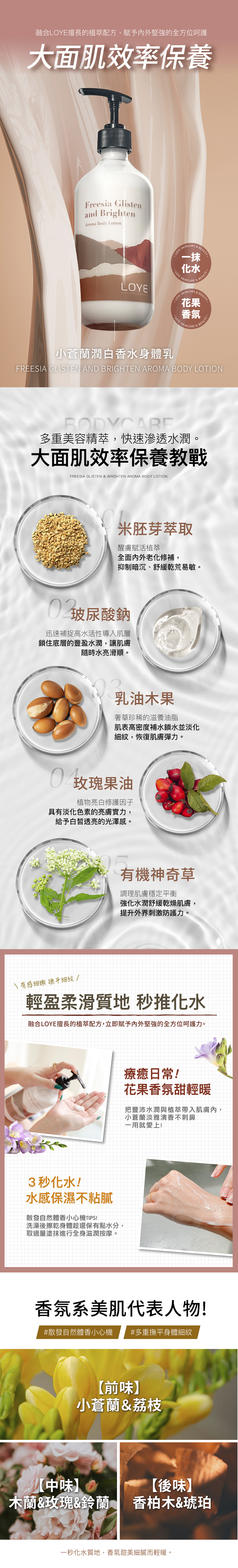 LOYE小蒼蘭晶凝潤白香水身體乳的產品特色說明，一抹化水．小蒼蘭香味，清爽不粘膩．成分為米胚芽萃取、玻尿酸鈉、乳油木果、玫瑰果油、有機神奇草