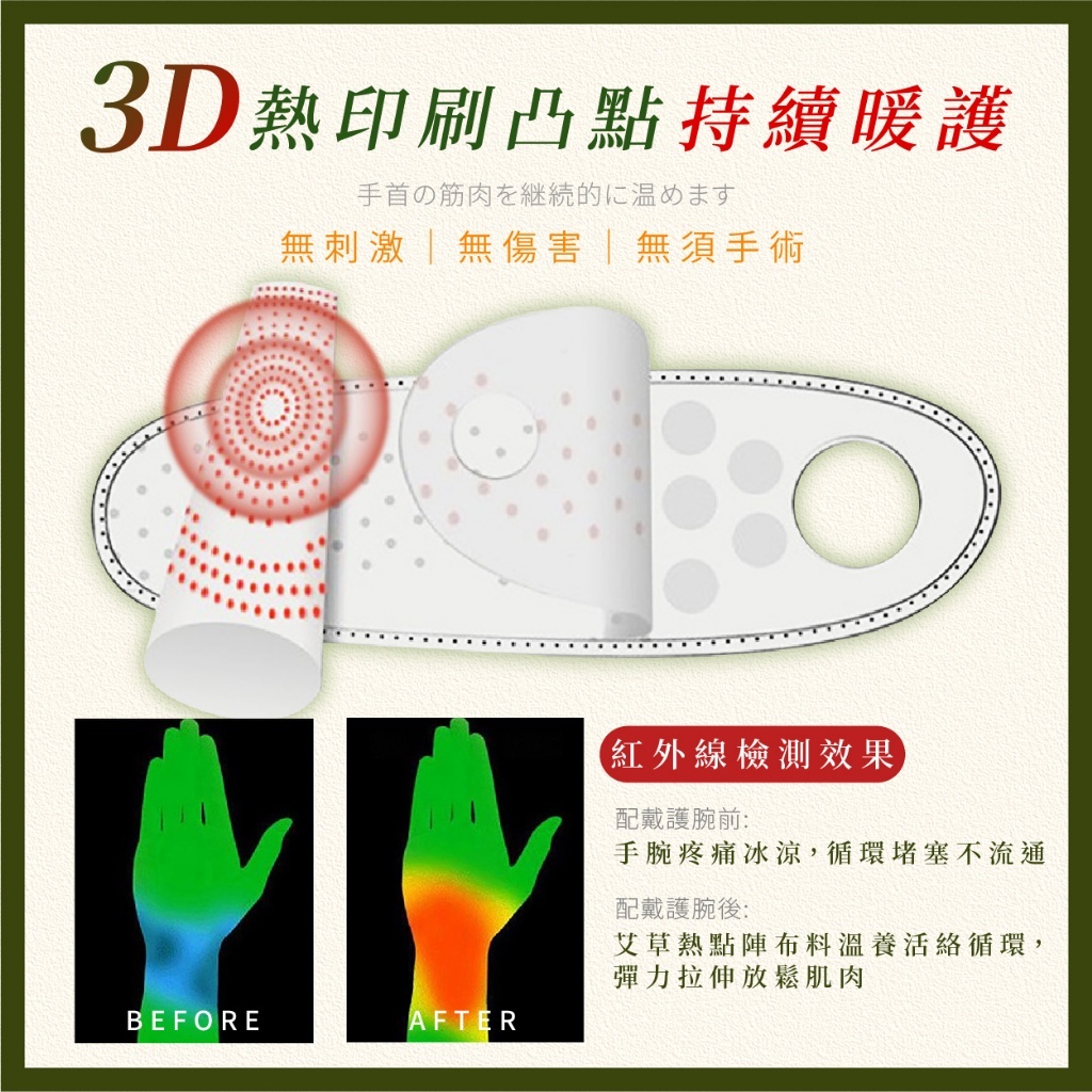 WSBB2725  溫美活 專業點陣艾灸加壓護腕套(一入)（5月中）