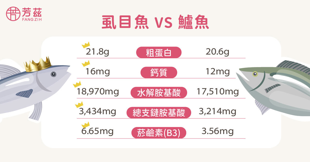 虱目魚VS鱸魚,虱目魚跟鱸魚差在哪, 虱目魚 鱸魚差別,虱目魚 鱸魚差異