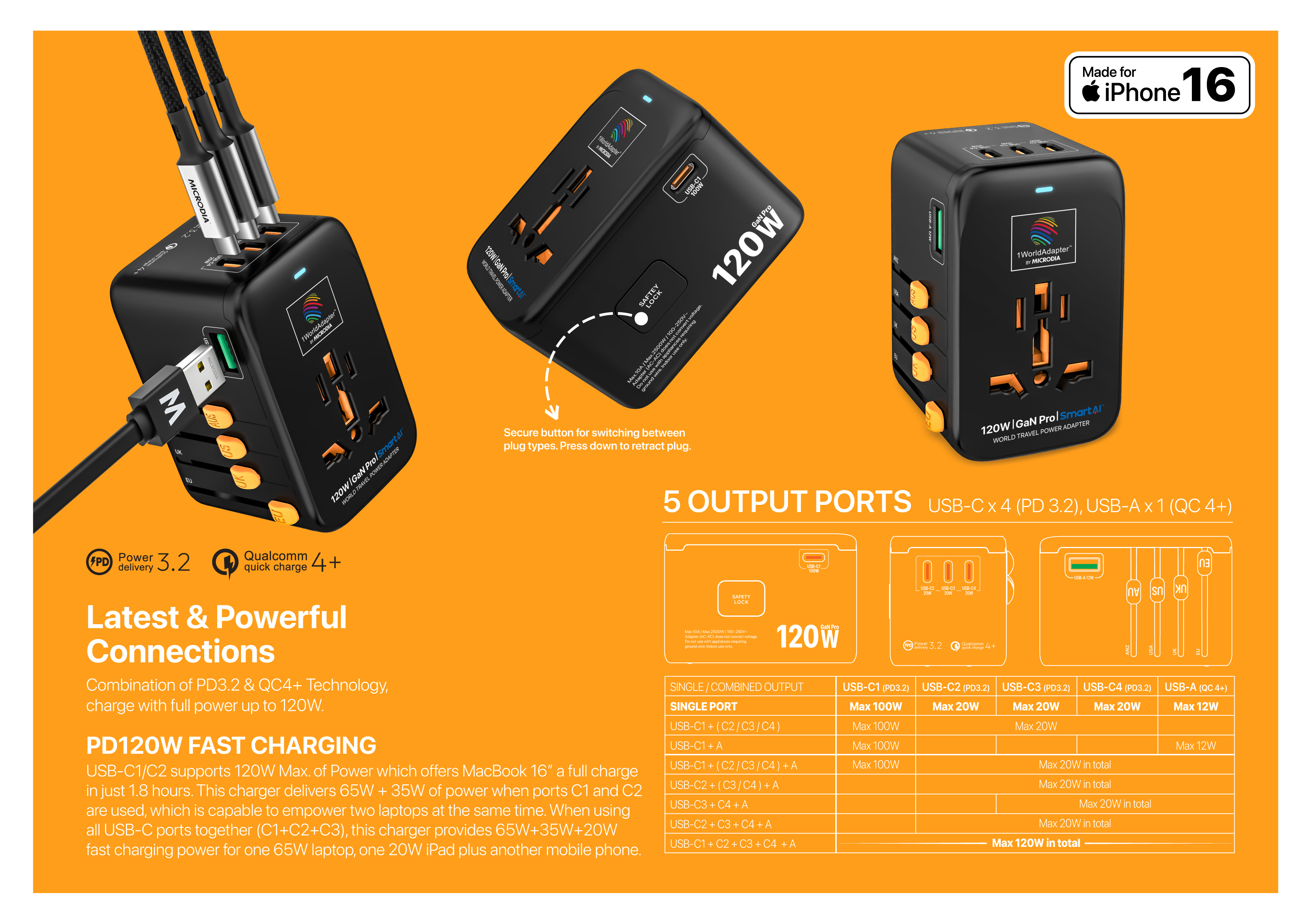 MICRODIA 1World Adapter PD120W GaN Pro Travel Adapter