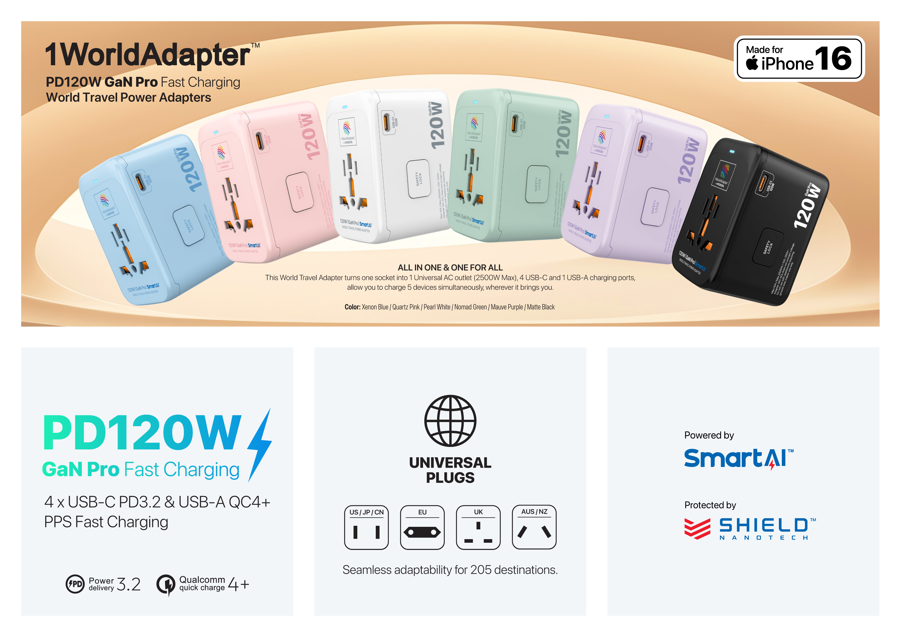 MICRODIA 1World Adapter PD120W GaN Pro Travel Adapter