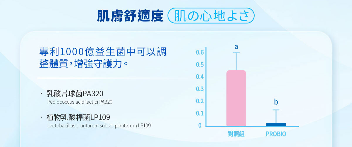 嚴萃生醫 日日敏-黃金三角益生菌 體質‧排便‧呼吸全面調整-15