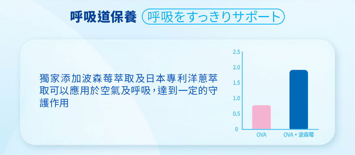 嚴萃生醫 日日敏-黃金三角益生菌 體質‧排便‧呼吸全面調整-19