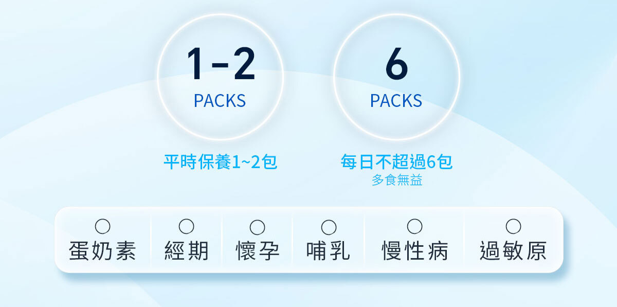 嚴萃生醫 日日敏-黃金三角益生菌 體質‧排便‧呼吸全面調整-33