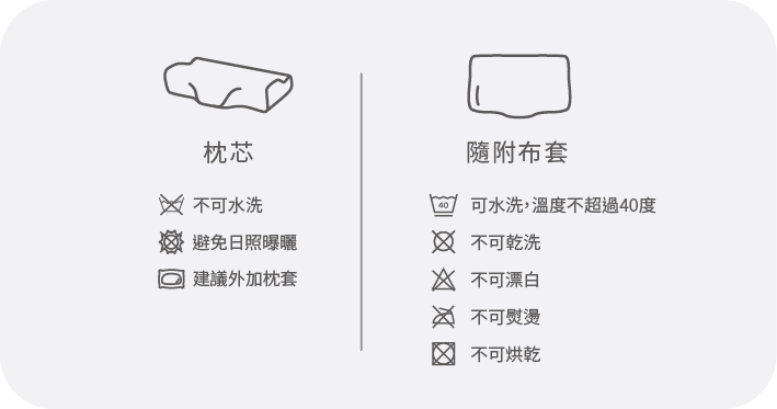 引力貼貼枕洗滌說明圖示：枕芯不可水洗、不可日曬、不可烘乾；隨附布套可 40 度以下水洗，不可漂白、烘乾、熨燙及乾洗。