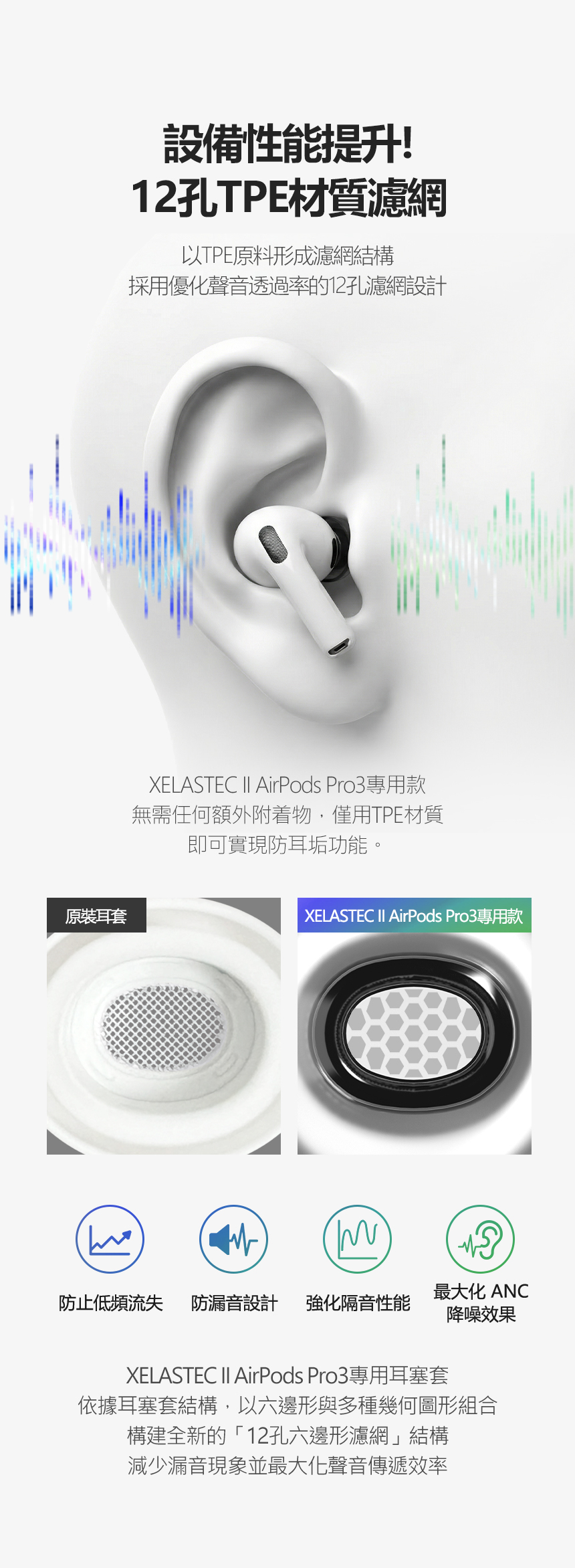 AZLA SednaEarfit XELASTEC II for AirPods Pro 3 專用入耳式耳膠設備性能提升 12孔TPE材質濾網