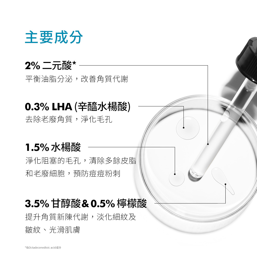 【SkinCeuticals 修麗可】多重酸甦活煥膚精華 30ml