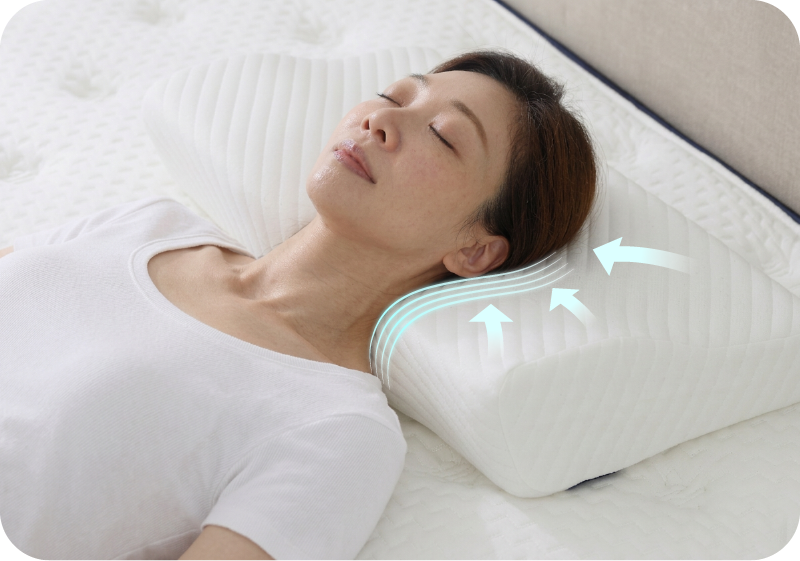 模特兒正躺於引力貼貼枕，箭頭標示頸部獲得完美貼合與穩固支撐。