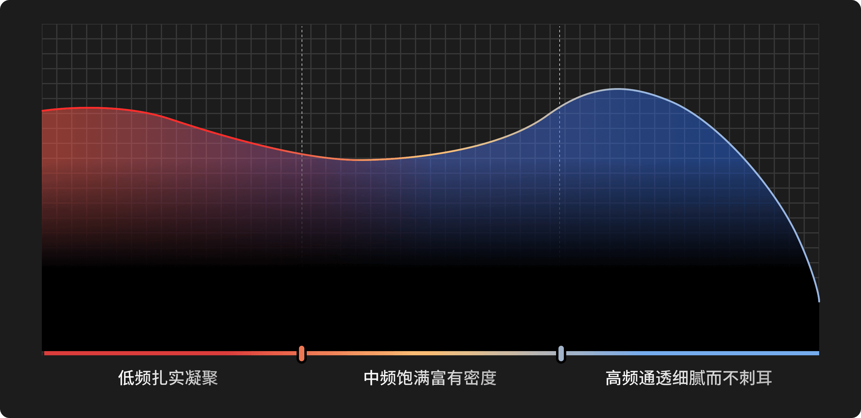 Matrix Audio NA-1 耳擴