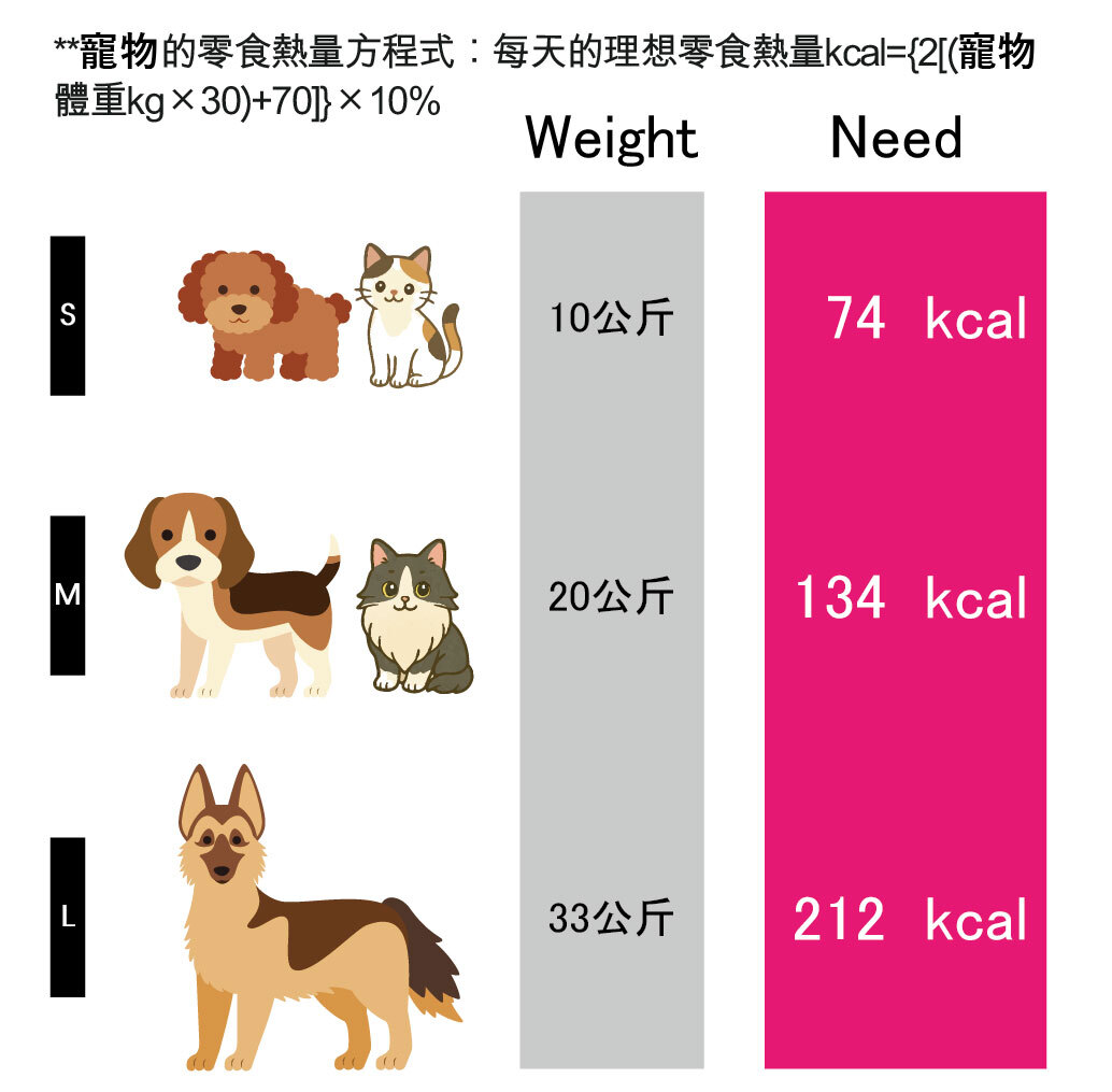 【佑寵食】豬肉製全熟寵物零食 100G
