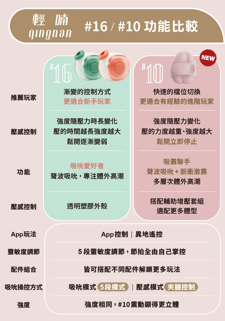 輕喃 qingnan,輕喃,qingnan,10號腿部壓力感應按摩器,吸吮器,震動按摩器,情趣用品,情趣玩具