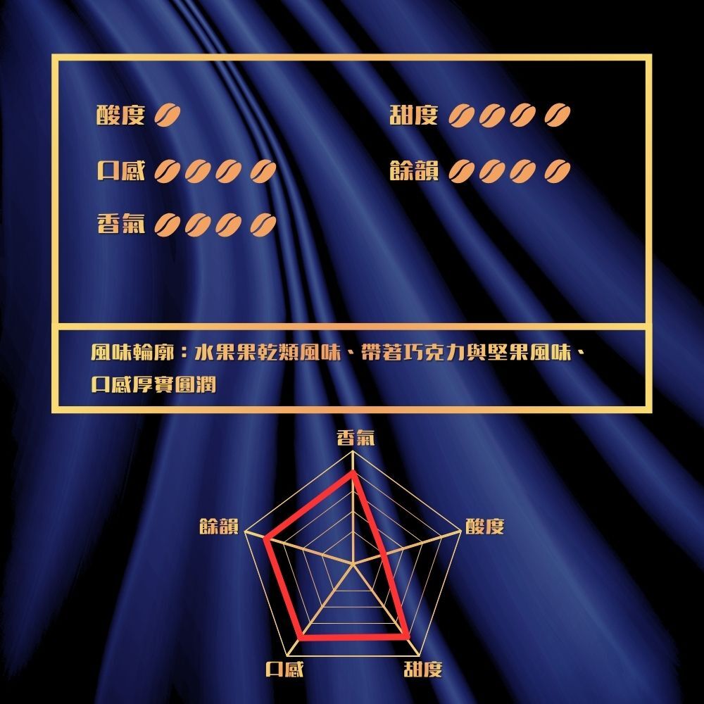 【Coffee Review 95 極優異高分】中深焙｜英倫風情  配方咖啡豆  一磅(454g±2% ) ｜暖窩咖啡