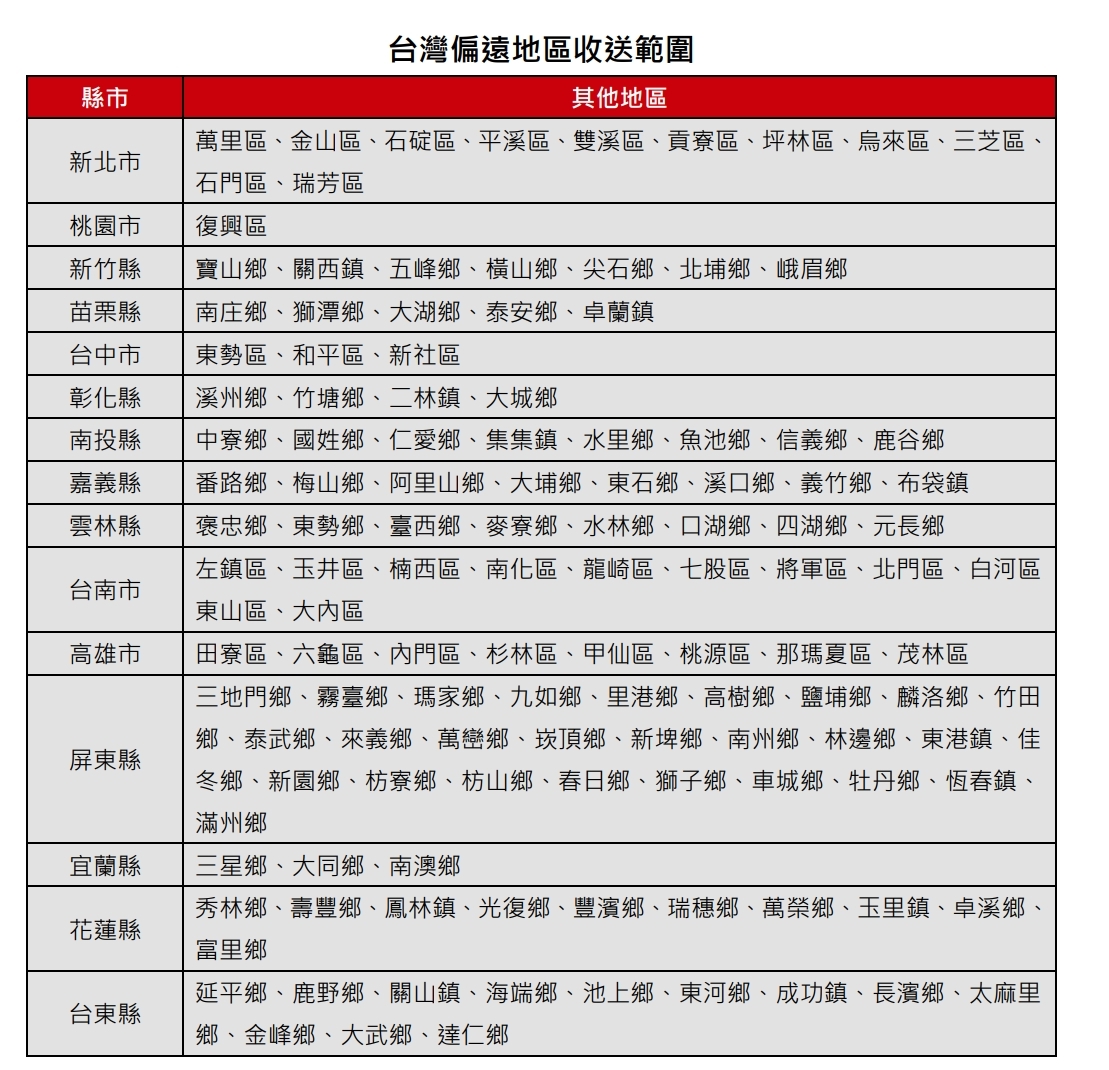 偏遠地區