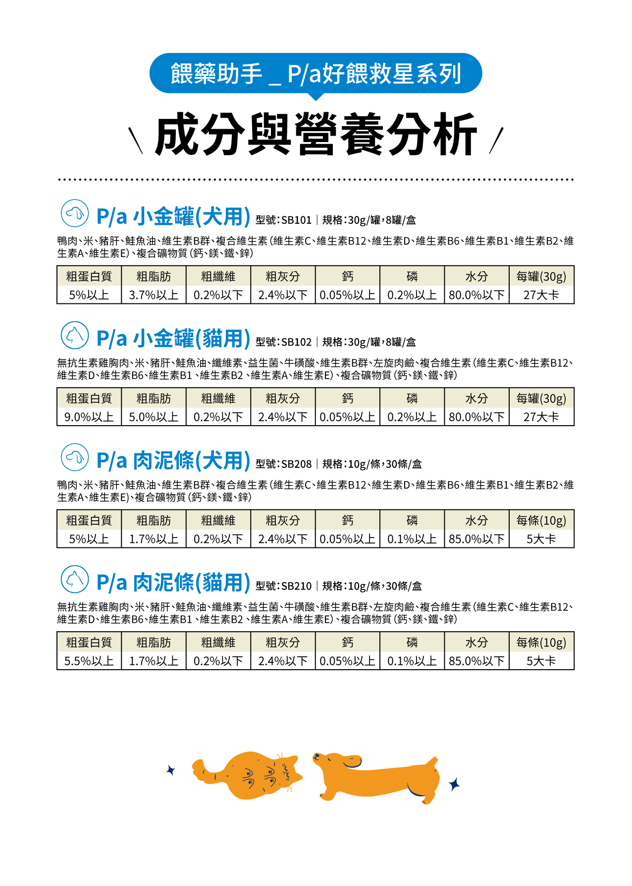 signatureby 餵藥輔助罐頭