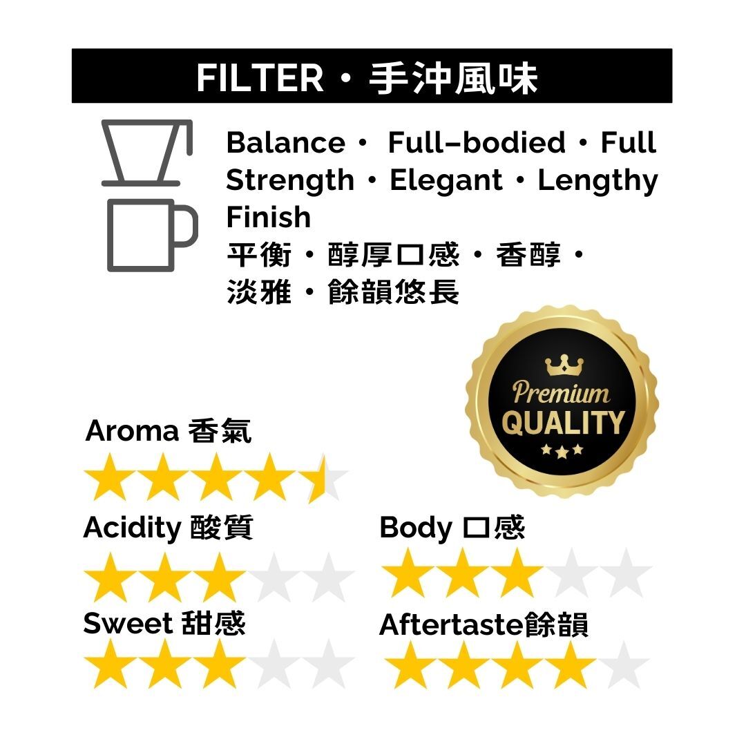 GBS006 印尼 麝香貓咖啡 水洗