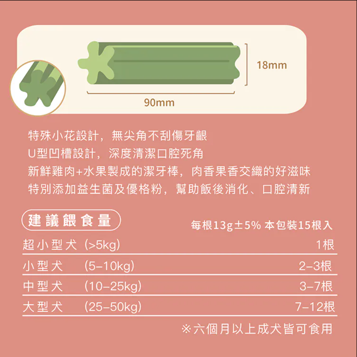 阿寶 Abao｜潔牙棒 水果優格 香蕉芭樂啾啾棒