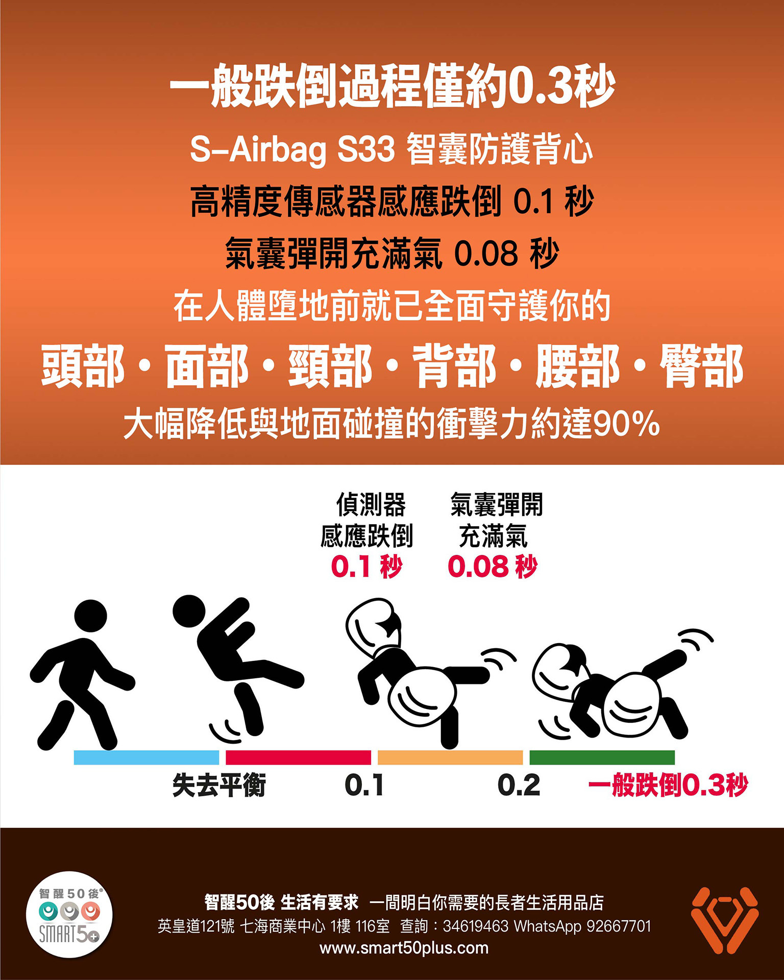 S-Airbag 智囊防護背心