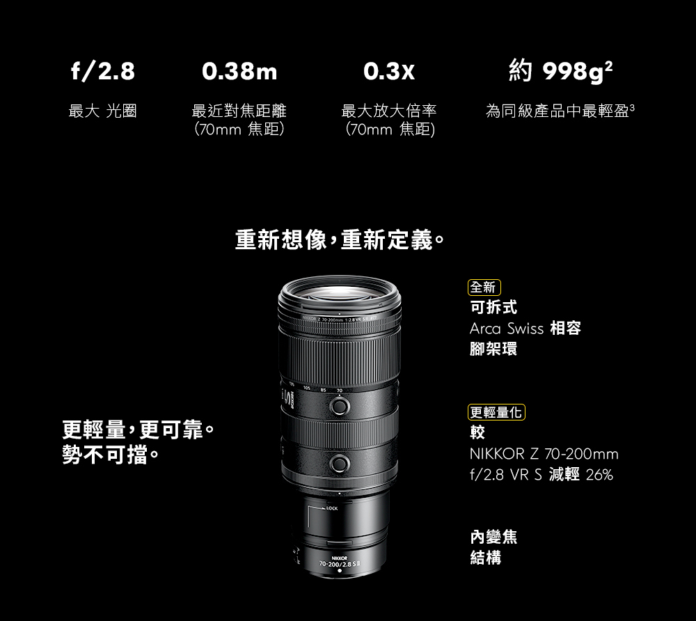NIKKOR Z 70-200mm f/2.8 VR S II