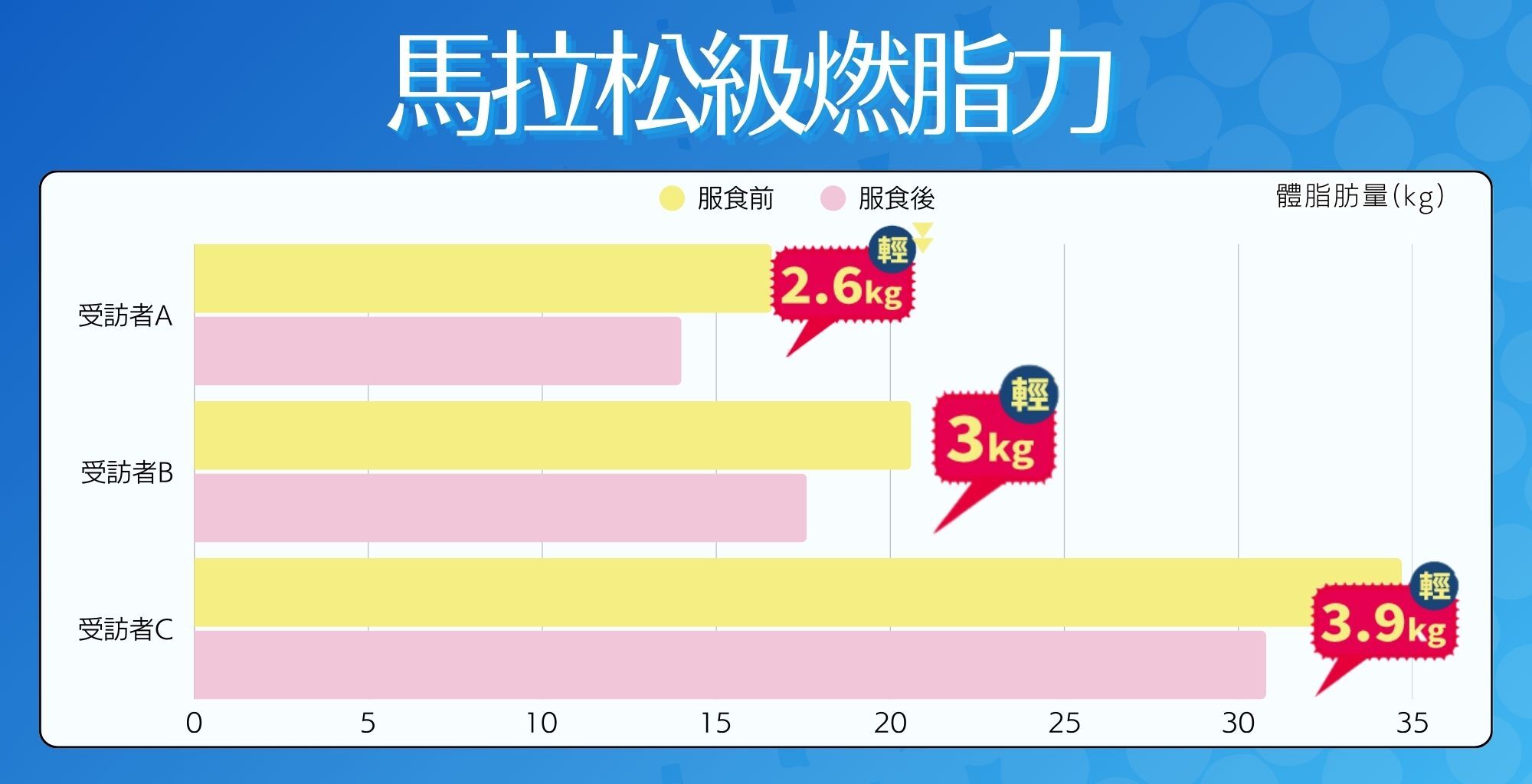 Pillbox, Onakablock+, 閘脂防彈丸雙效版,閘脂防彈,防彈丸