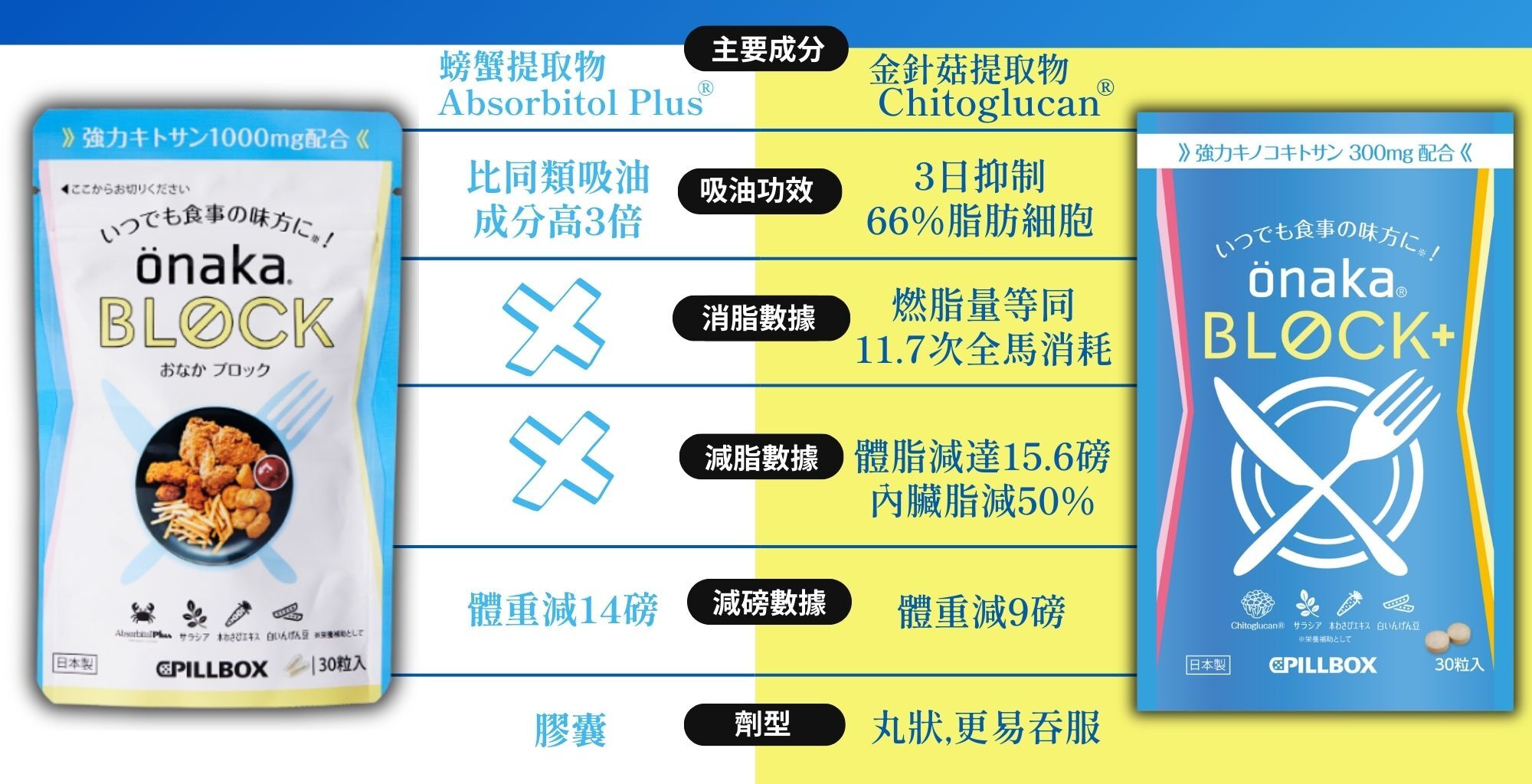 Pillbox, Onakablock+, 閘脂防彈丸雙效版,閘脂防彈,防彈丸
