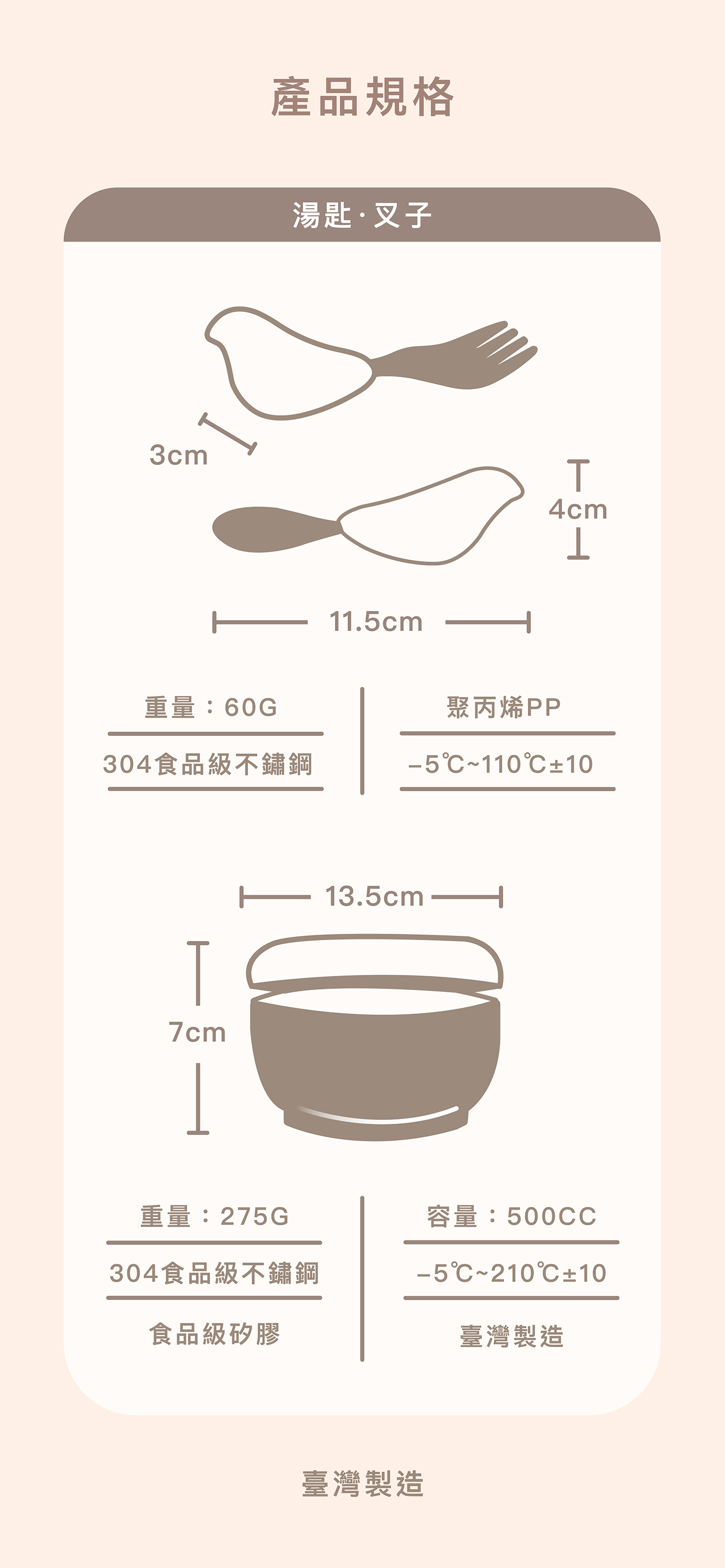 PICABOO 學習餐具產品規格圖。小鳥叉匙:長 11.5cm、寬 4cm,重量 60g,採用 304 食品級不鏽鋼與聚丙烯 PP(耐溫 -5℃~110℃)。餐碗:直徑 13.5cm、高 7cm,容量 500cc,重量 275g,採用 304 不鏽鋼與食品級矽膠(耐溫 -5℃~210℃)。全系列台灣製造 (Made in Taiwan)。