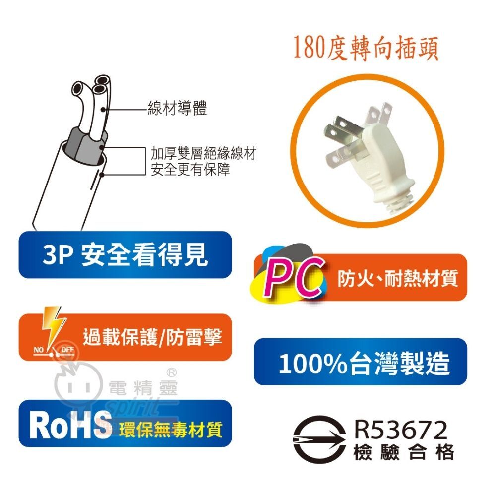 電精靈180°轉向插頭延長線｜ 1開2插/3插/4插 加長線 獨立開關 防火安全 台灣製【輕鬆購五金百貨】
