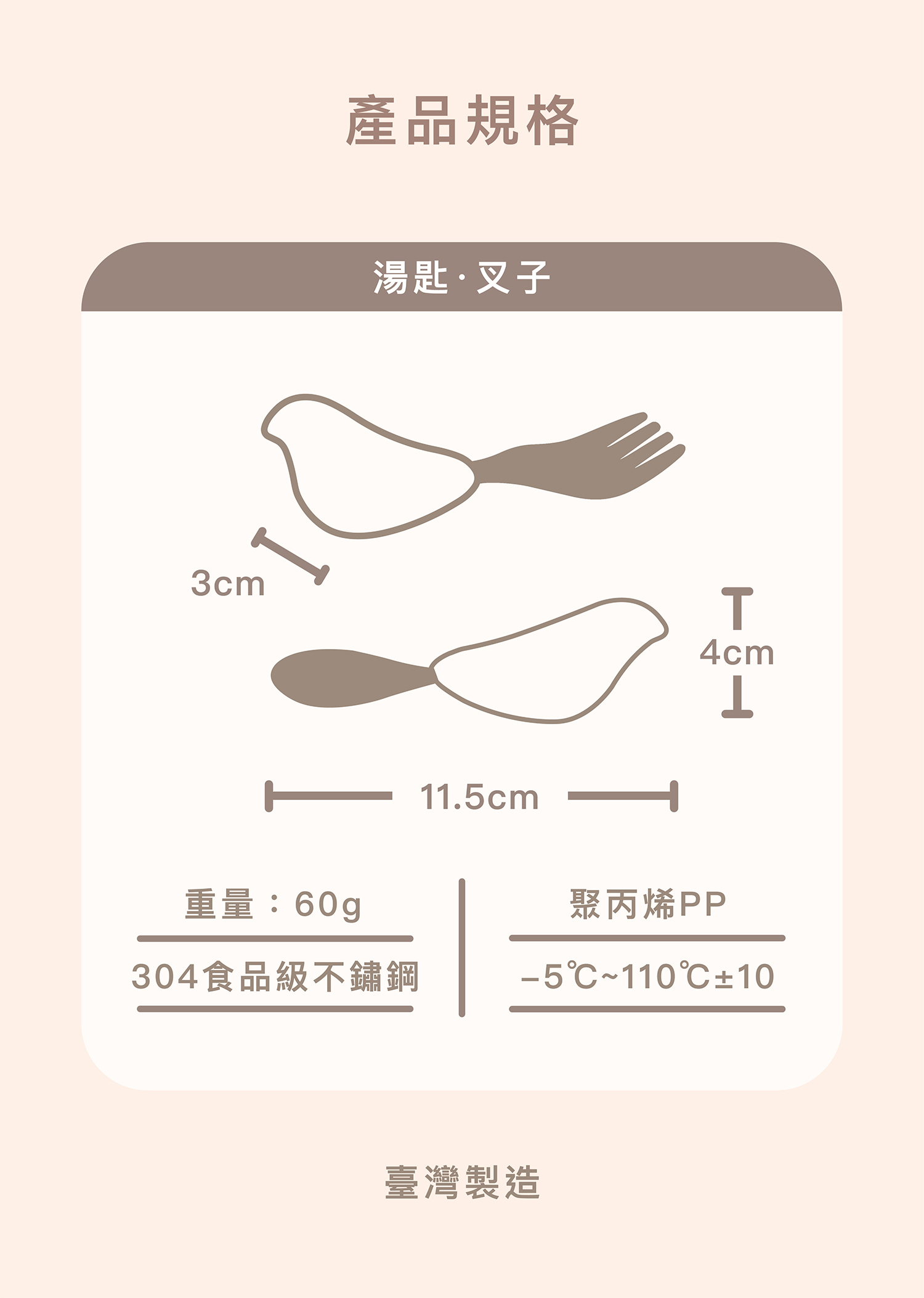 PICABOO 學習餐具產品規格圖。小鳥叉匙：長 11.5cm、寬 4cm，重量 60g，採用 304 食品級不鏽鋼與聚丙烯 PP（耐溫 -5℃~110℃）。
