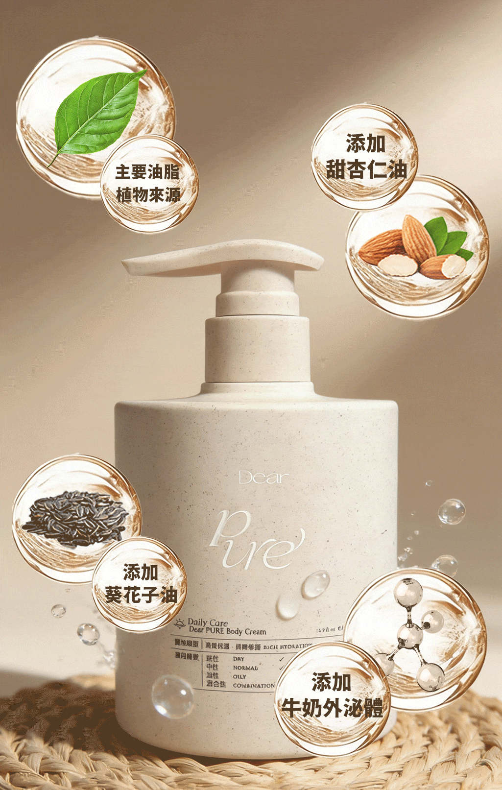 Dear PURE 牛奶外泌體修護身體乳 核心成分說明圖