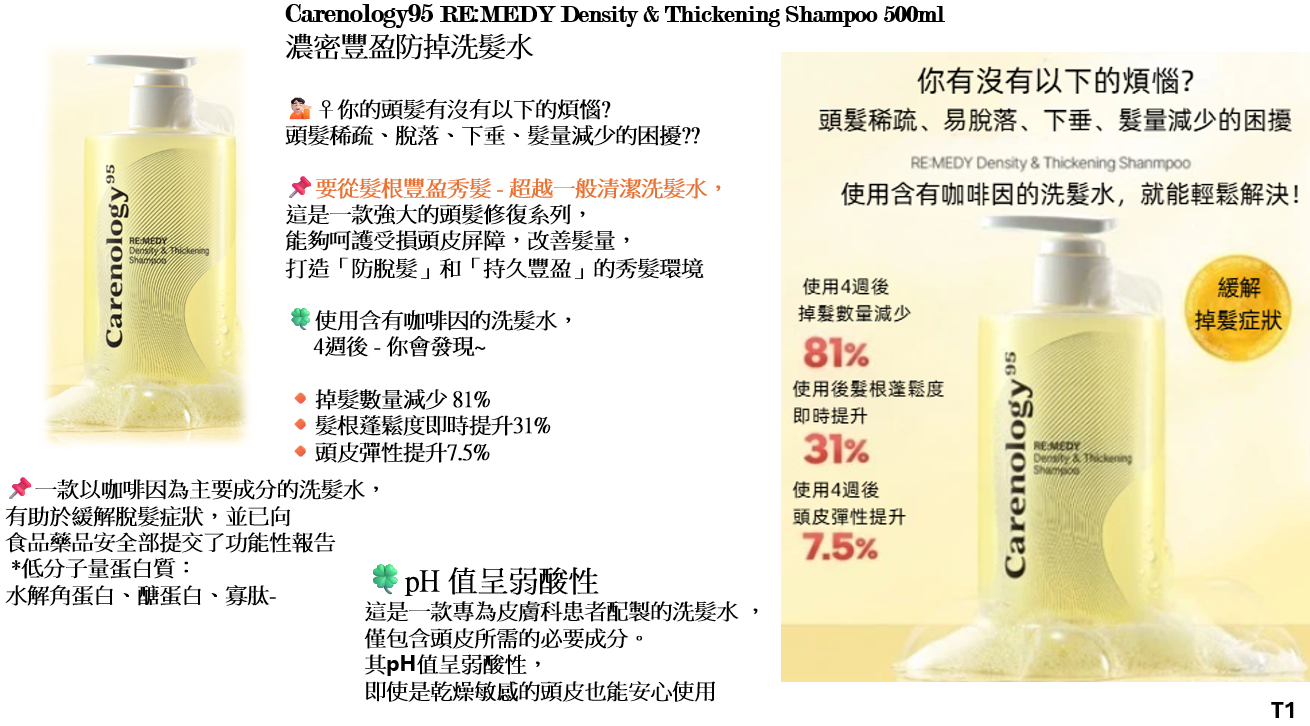 CR260317-R21-Carenology Remedy Density&Thickening Shampoo 500ml-(EXP-28/6/2028)