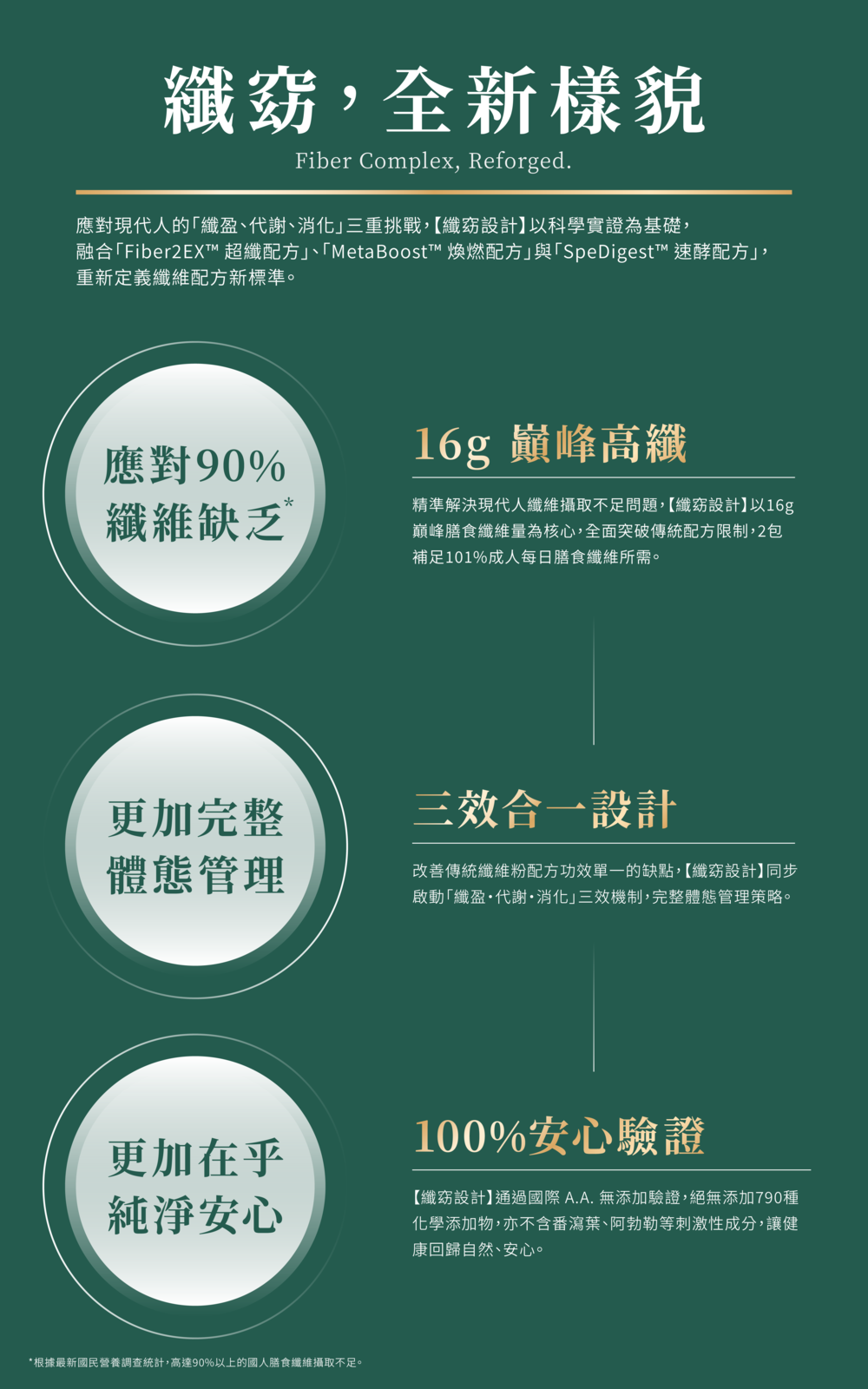 纖窈設計-膳食纖維得過眾多國際大獎