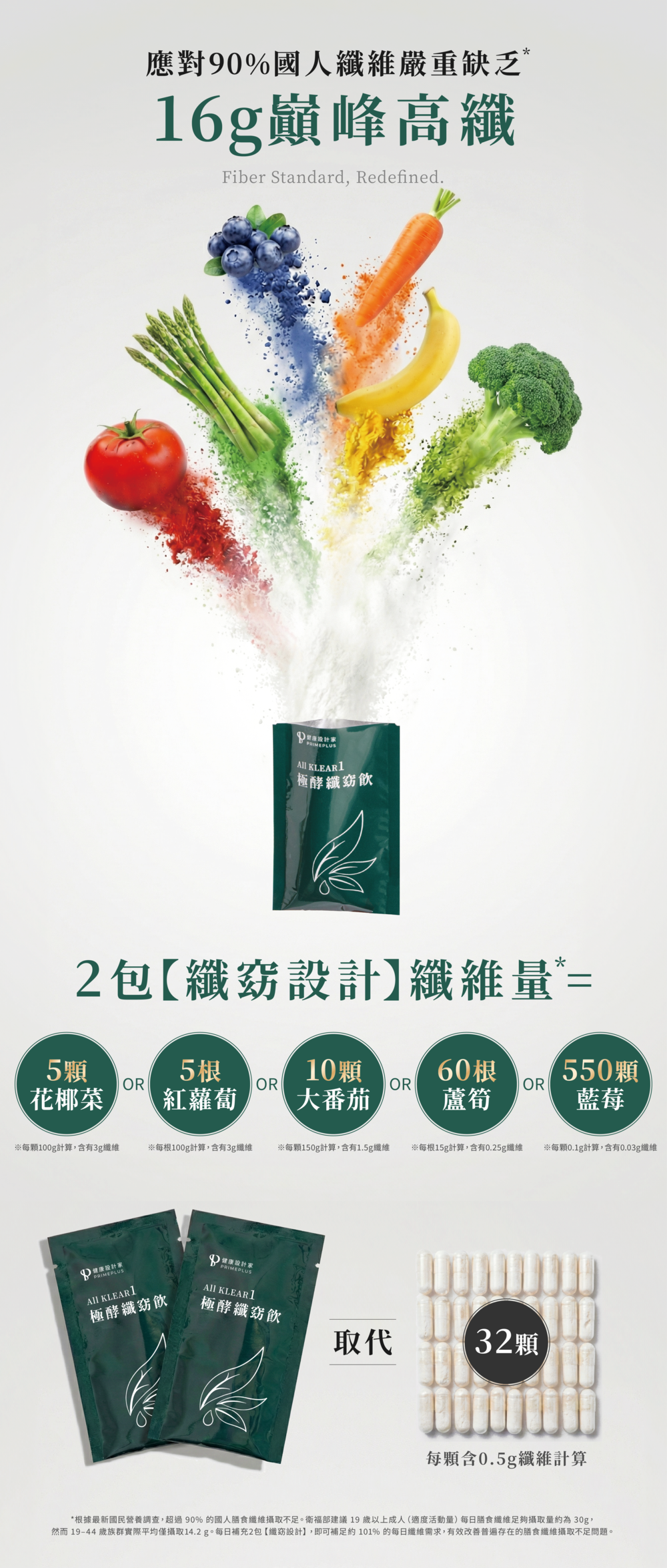 纖窈設計-膳食纖維每份具有16克的膳食纖維