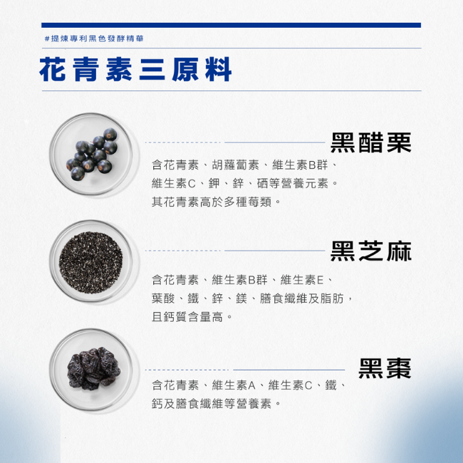 花青素三原料,提煉專利黑色發酵精華,黑醋栗,含花青素,胡蘿蔔素,維生素B群,維生素C,鉀,鋅,硒等營養元素,黑芝麻含花青素,維生素B群,維生素E,葉酸,鐵,鋅,鎂,膳食纖維及脂肪,且鈣質含量高,黑棗,含花青素,維生素A,維生素C,鐵,鈣等等