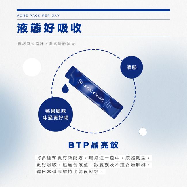 液態好吸收,輕巧單包設計,晶亮隨時補充莓果風味,冰過更好喝,BTP晶亮飲,將多種珍貴有效配方,濃縮進一包中,液體劑型,更好吸收,也適合孩童,銀髮族及不擅吞嚥族群, 讓日常健康維持也能很輕鬆