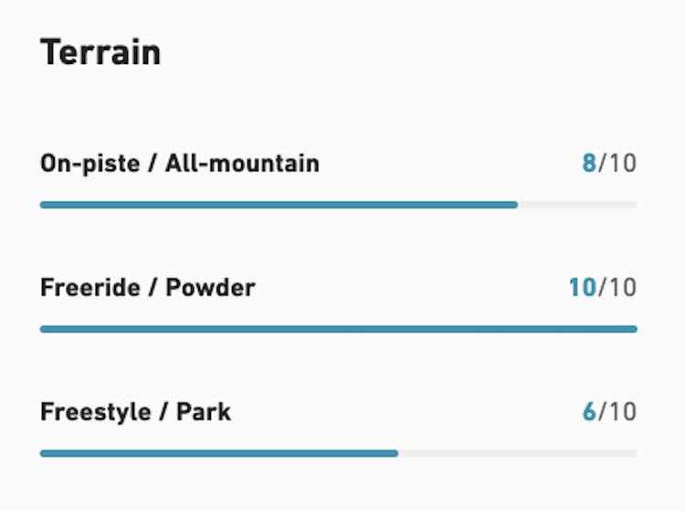 【JONES】Apollo Pro_M's SB Bindings固定器(男款)_2526