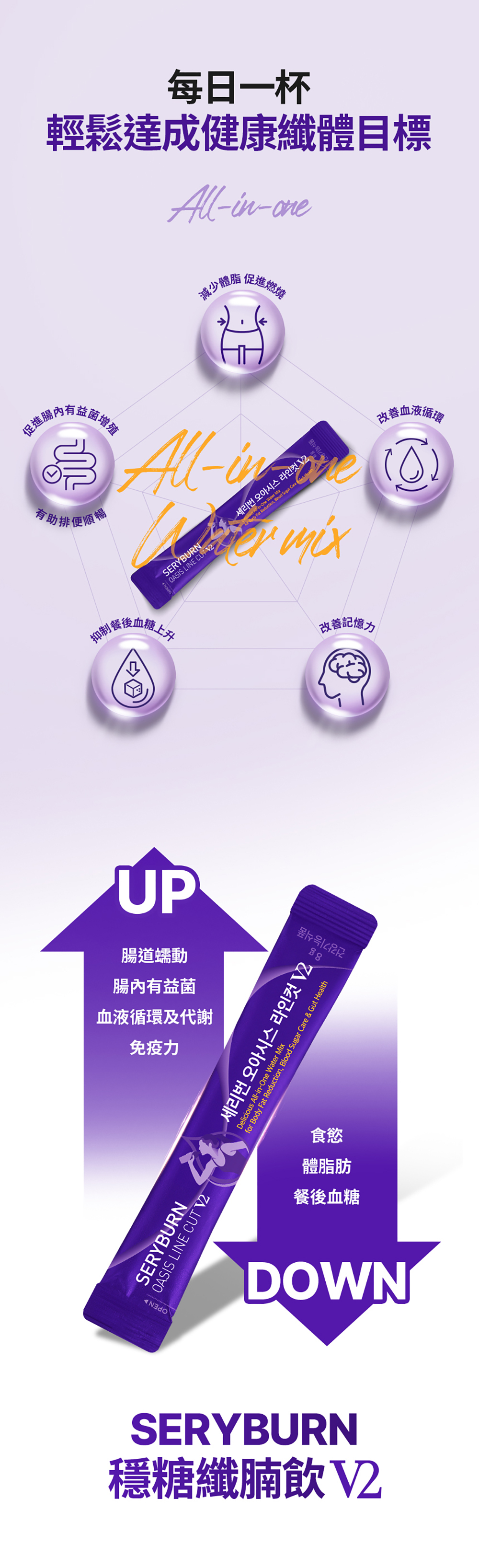韓國SERYBURN穩糖纖腩飲V2