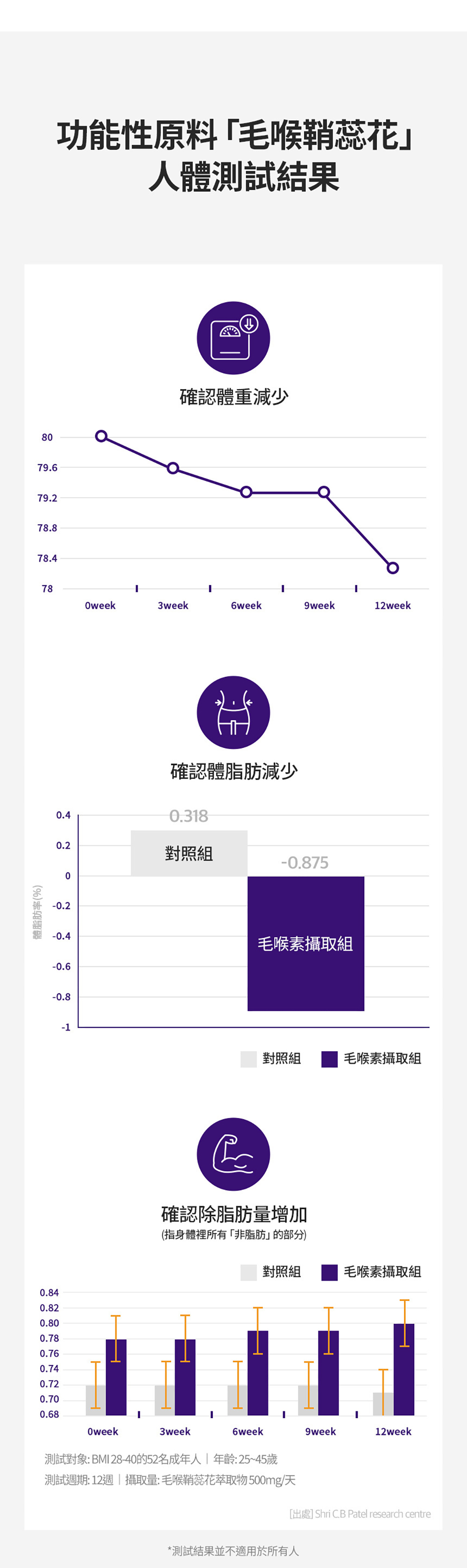韓國SERYBURN穩糖纖腩飲V2