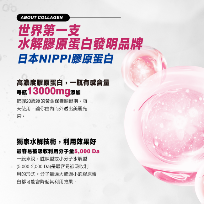 世界第一支水解膠原蛋白發明品牌,日本NIPPI膠原蛋白,高濃度膠原蛋白,一瓶有感含量,每瓶13000mg添加,把握20歲後的黃金保養關鍵期,每 天使用,讓你由內而外透出美麗光采,獨家水解技術,利用效果好,最容易被吸收利用分子量5,000Da