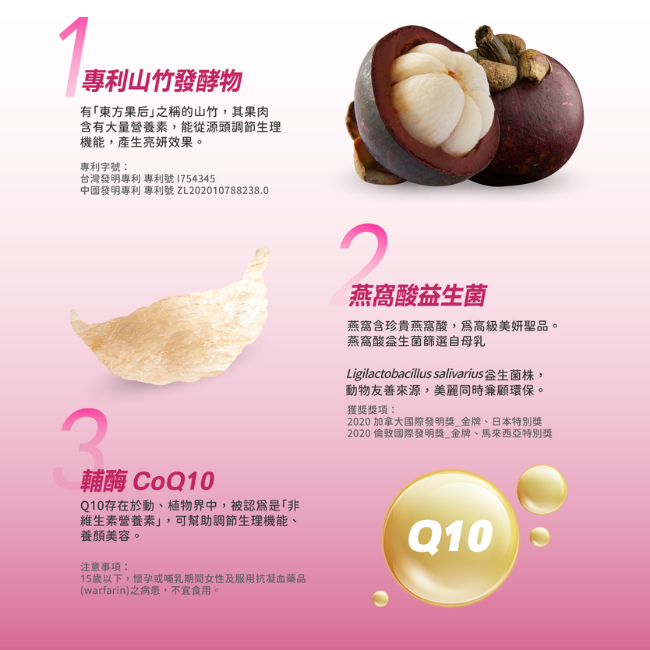 專利山竹發酵物,含有大量營養素,從源頭調節生理機能,產生亮妍效果,燕窩酸益生菌,爲高級美妍聖品,篩選自母乳,Ligilactobacillus salivarius生菌株, 動物友善來源,輔酶CoQ10,Q10存在於動植物界中,調節生理機能.養顏美容