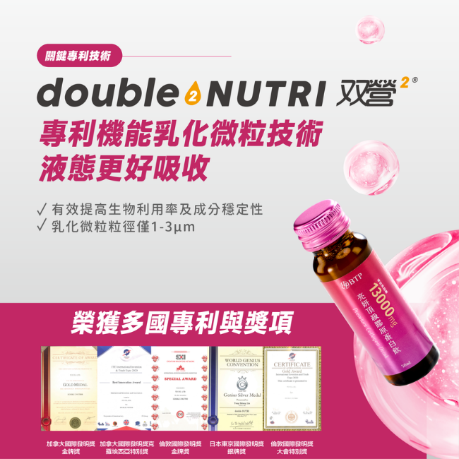 關鍵專利技術,double&NUTRI雙營,專利機能乳化微粒技術,液態更好吸收,有效提高生物利用率及成分穩定性,乳化微粒粒徑僅1-3um,榮獲多國專利與獎項,加拿大國際發明獎金牌,加拿大國際發明克羅埃西亞特別獎,倫敦國際發明獎金牌,日本東京國際發明獎